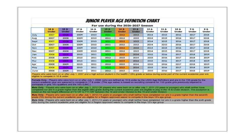 GEVA Tryout Age Definition